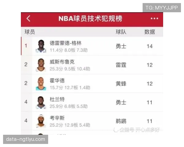 技术犯规处罚规则解析：判罚标准与适用场景说明