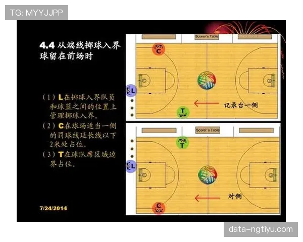 篮球界外球规则的完整解析与发球站位要求