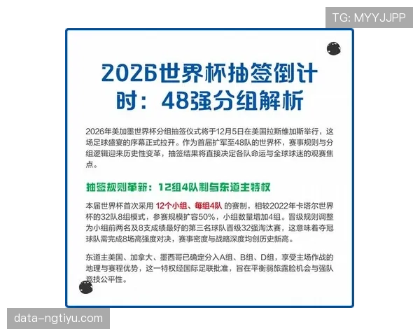 2026世界杯48队12个小组的赛制是如何规定的