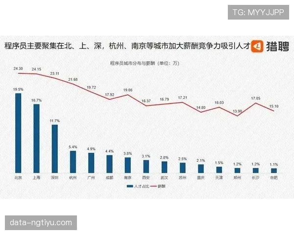穆西亚拉职业生涯走势:高光起点后的稳定性瓶颈与成长路径解析 穆西亚拉职业生涯走势:高光起点后的稳定性瓶颈与成长路径解析
