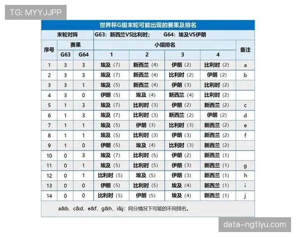 佛得角世界杯H组数据：三分足以拿到小组第二